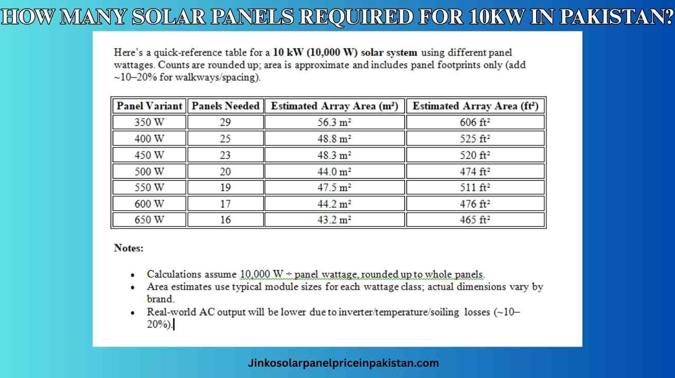 how many solar panels required for 10kw