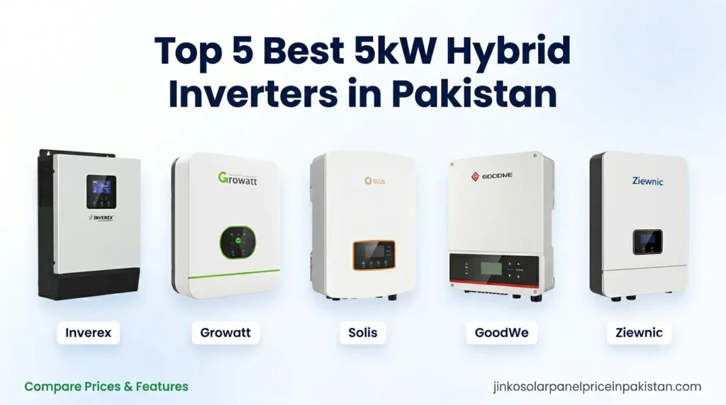 Top 5 best 5kW hybrid inverters in Pakistan 2026 - Inverex Growatt Solis GoodWe Ziewnic price comparison