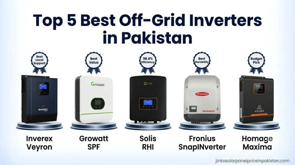 Top 5 Best Off-Grid Inverters in Pakistan 2026 - Inverex Growatt Solis Fronius Homage comparison