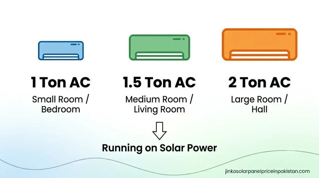 Comparison of 1 ton 1.5 ton and 2 ton AC sizes for home use
How Many Solar Panels Required for 1 Ton AC